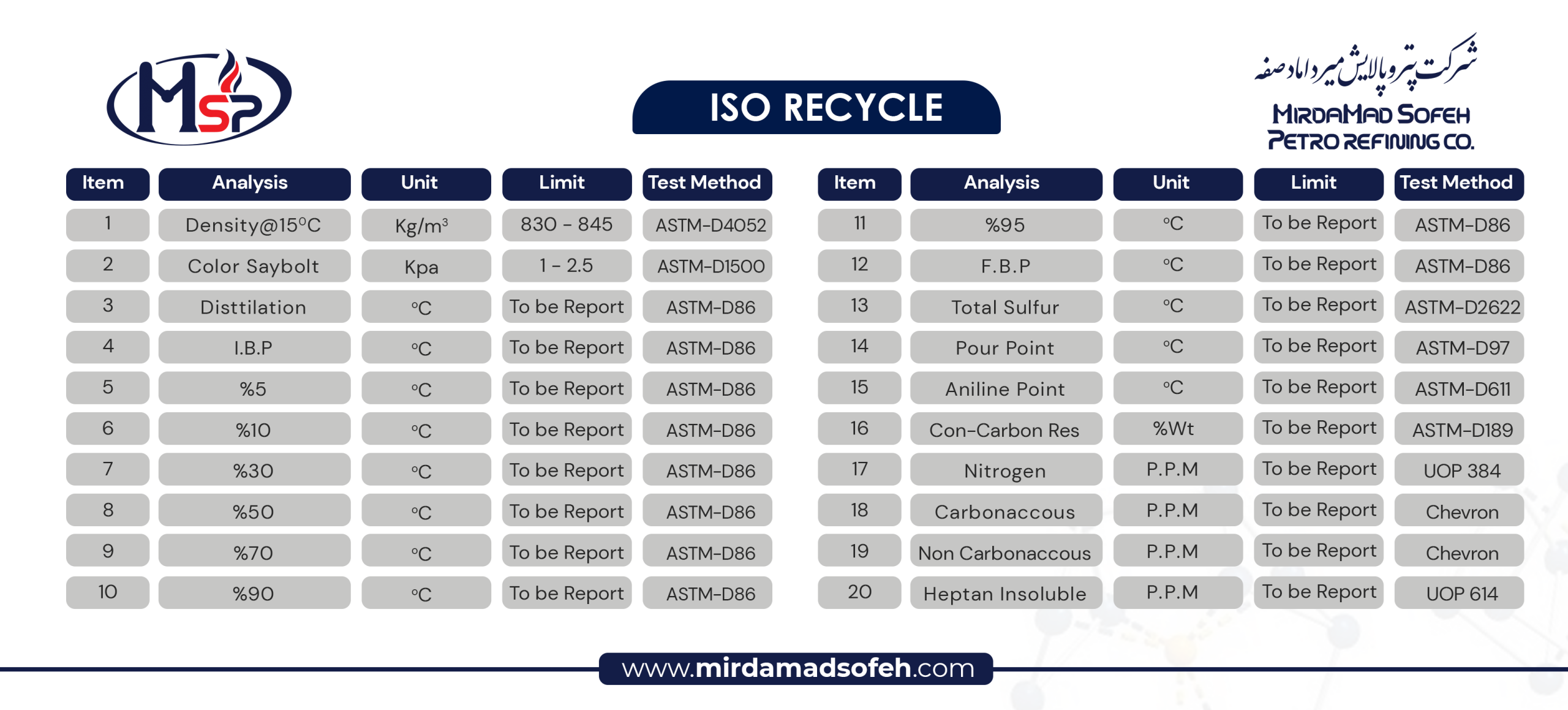 دیتا شیت آیزو ریسایکل