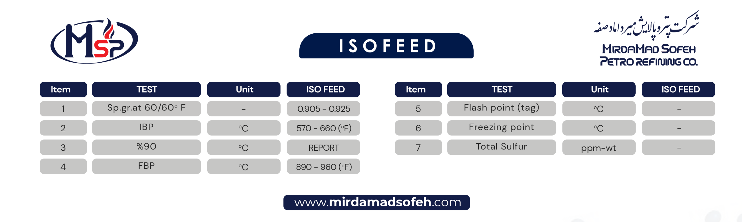 دیتا شیت محصول آیزوفید