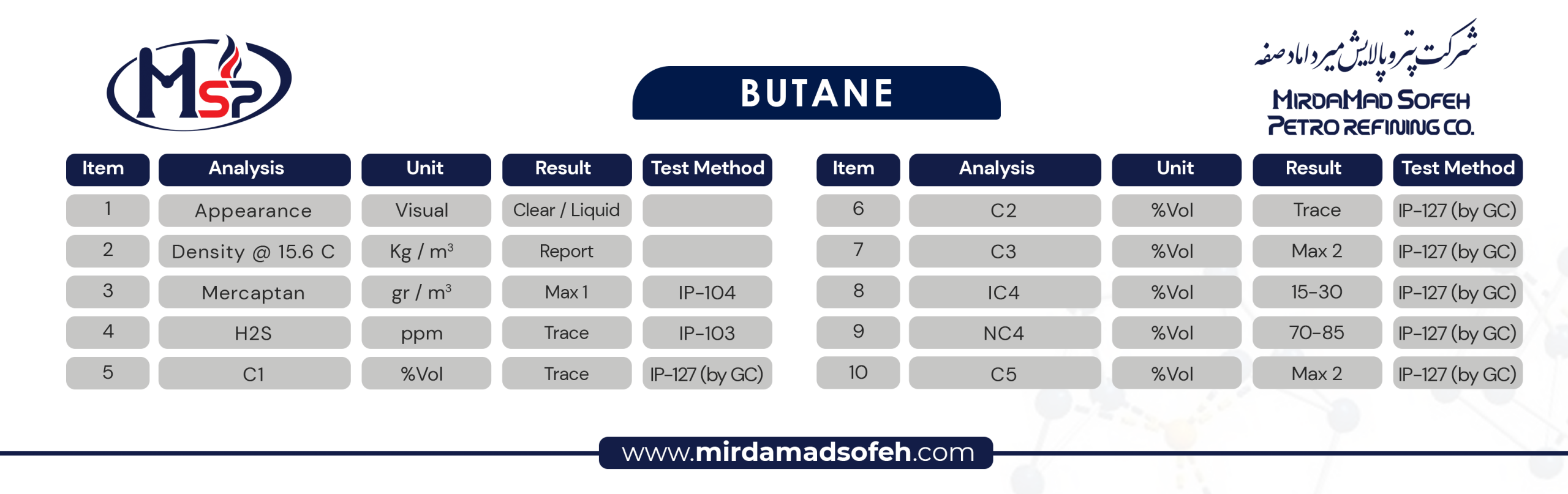 دیتا شیت نرمال بوتان
